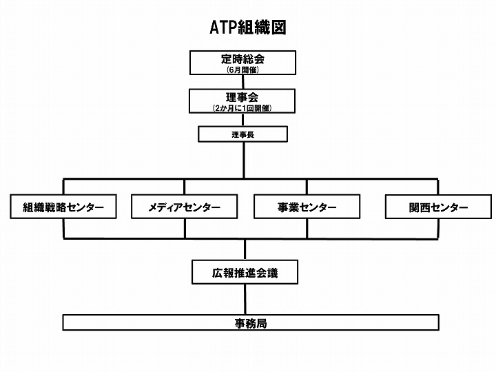 組織図